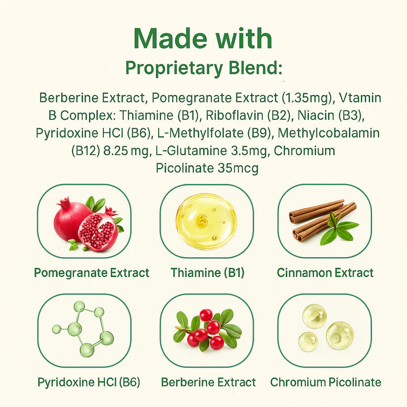 Berberine Patches (Formerly GLP-1)