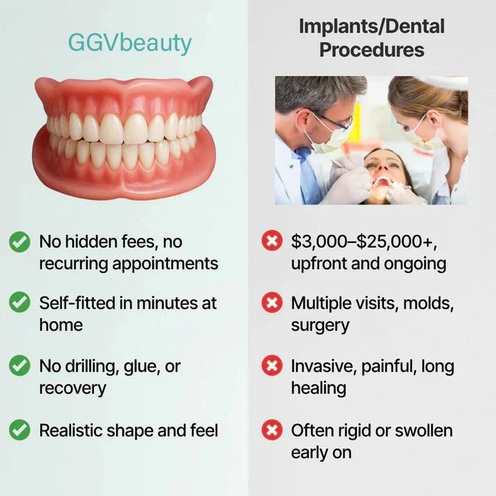 🦷  Fit Full Functional Dentures Make you more confident