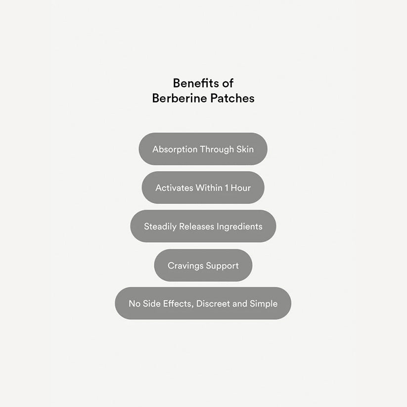 Berberine Patches (Formerly GLP-1)