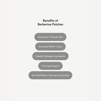 Berberine Patches (Formerly GLP-1)