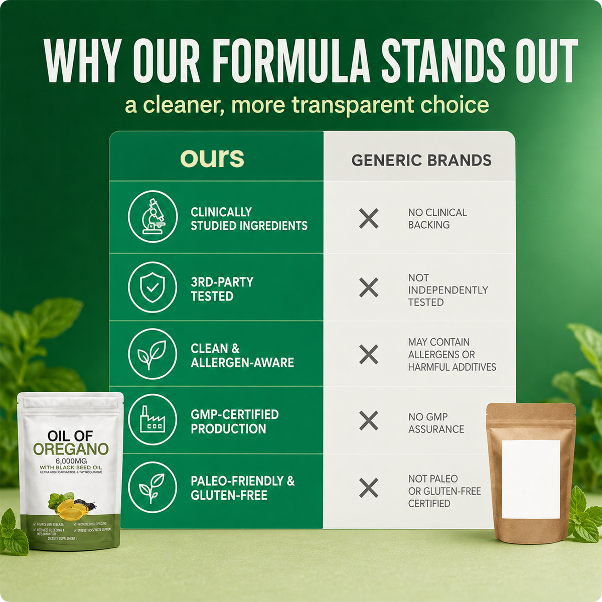 Oregano & Black Seed Oil Softgels