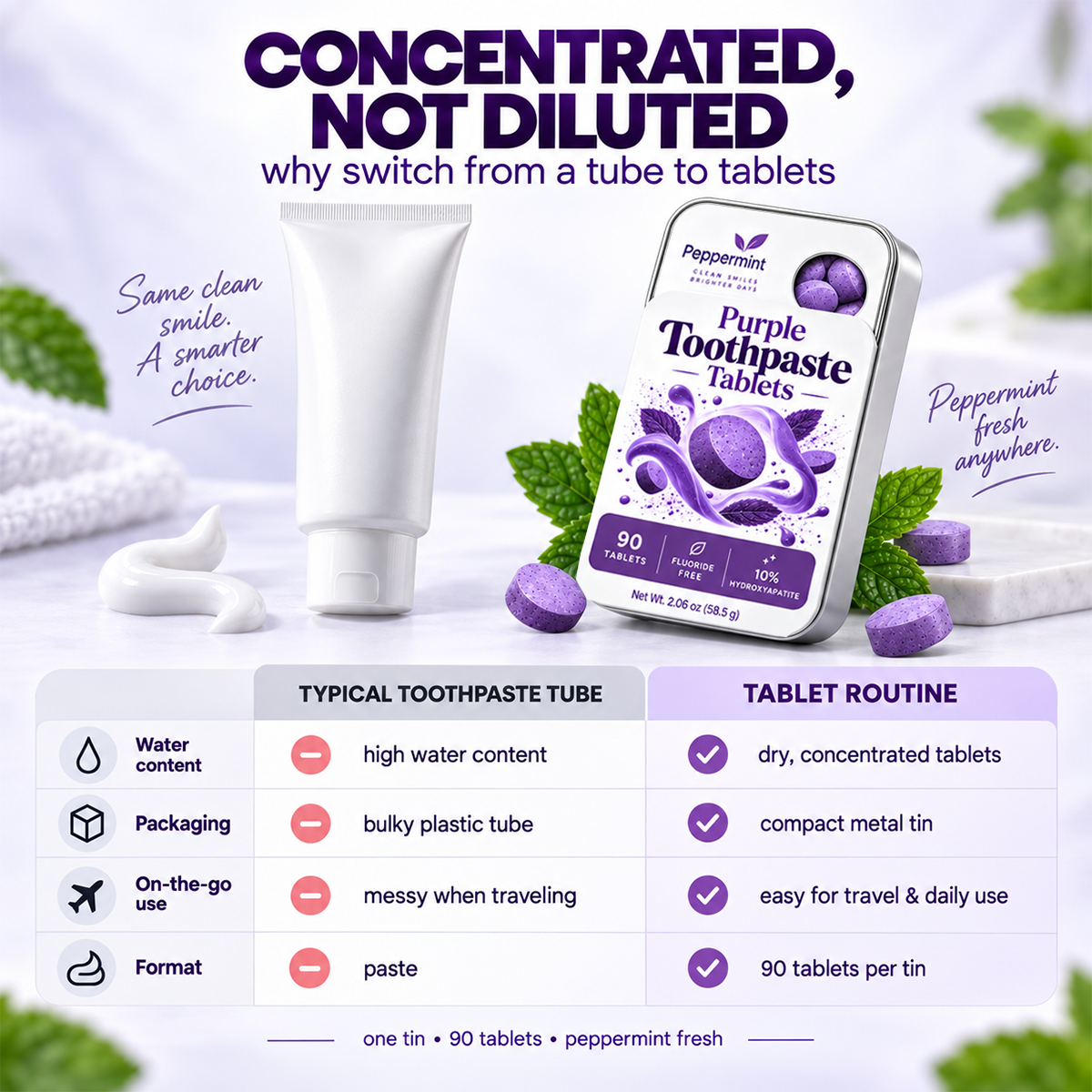 90 purple peppermint toothpaste tablets with hydroxyapatite and PAP