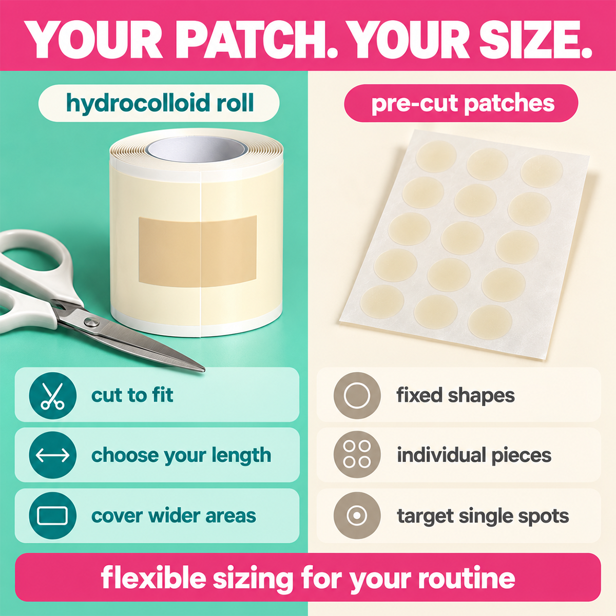 Cuttable Hydrocolloid Acne Patch Roll, Overnight Oil‑Absorbing Skin Care